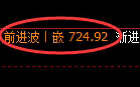 铁矿石：4小时精准无误快速展开冲高回落
