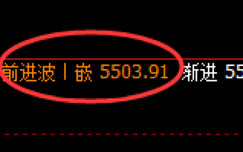 PTA：日线回升高点精准展开大幅冲高回落