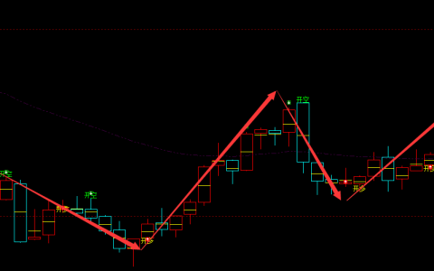 玻璃：周线（多空信号）超95%精准转折胜率