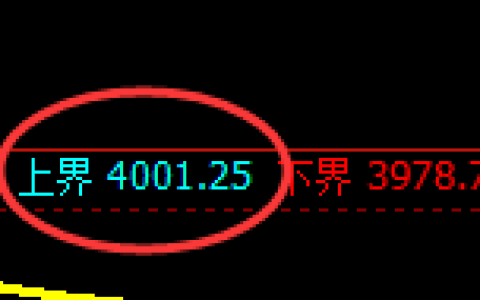 液化气：跌超6%，试仓高点精准展开极端回撤