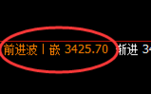 豆粕：日线结构精准快速极端回撤