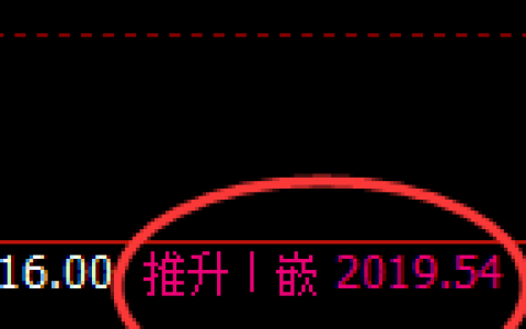 甲醇：4小时周期精准进入弱势洗盘
