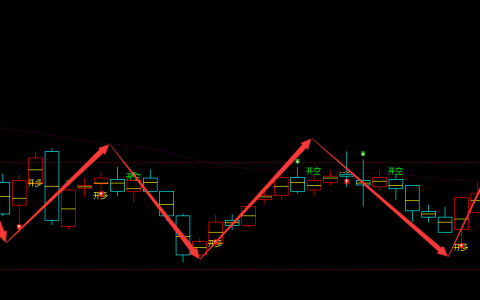 杭电股份 603618：周线多空信号精准领先转折结构