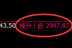 菜粕:精准宽幅波动结构,规则化左右通吃