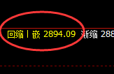 菜粕:精准宽幅波动结构,规则化左右通吃