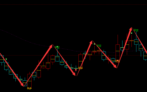 晶晨半导体 688099：周线精准领先多空转折结构