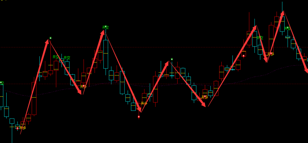凯盛科技 600552：周线多空精准转折结构