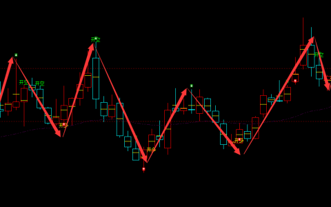 凯盛科技 600552：周线多空精准转折结构
