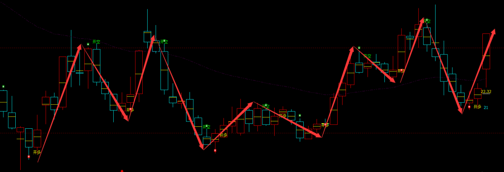景旺电子 603228：周线多空精准转折结构，超95%