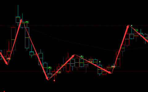 景旺电子 603228：周线多空精准转折结构，超95%