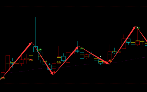云鼎科技 000409：周线精准完美的多空转折结构