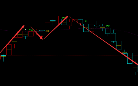 纯碱：周线（多空信号）超越95%基础精准转折胜率