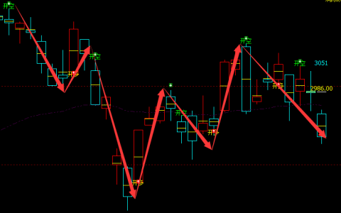 燃油：日线周期（多空信号）精准转折结构