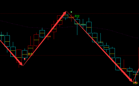 铁矿石：4小时周期（多空信号）100%精准转折结构
