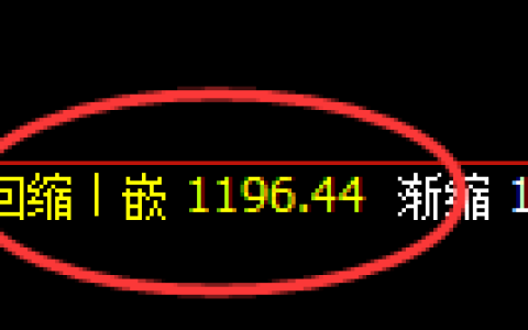 焦煤：4小时结构，精准展开宽幅洗盘