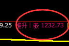 焦煤：4小时结构，精准展开宽幅洗盘