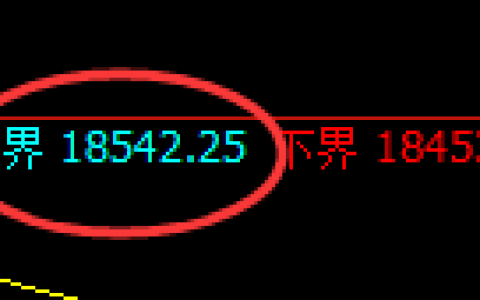恒指：跌超2.5%，试仓高点精准触及并单边极端回撤
