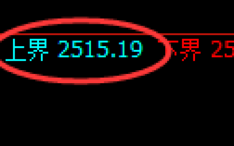 股指50：价差式高点精准触及并极端大幅回撤