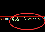 股指50：价差式高点精准触及并极端大幅回撤