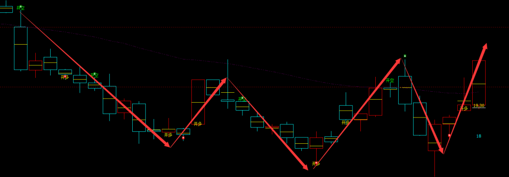沪电股份 002463：VIP精准交易策略 短线利润突破13%以上