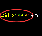 PTA：4小时极端修正后精准展开强势回升，利润可观