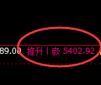 PTA：4小时极端修正后精准展开强势回升，利润可观
