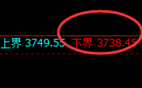 液化气：4小时试仓低点，精准开启价格修正结构