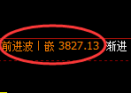 液化气：4小时试仓低点，精准开启价格修正结构