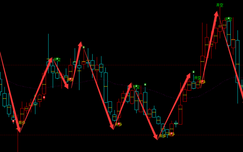瑞斯康达 603803：周线多空信号精准转折结构