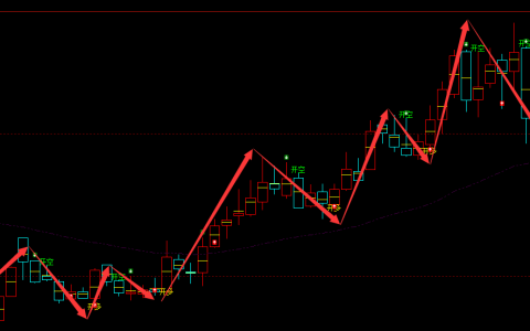启明星辰 002439：周线多空精准规则化转折结构