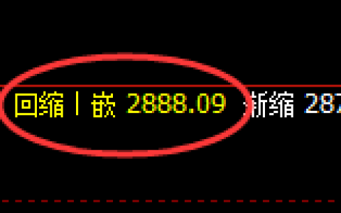 菜粕：回补低点结构精准展开极端疯狂拉升