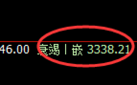 豆粕：日线低点，精准展开极端强势拉升