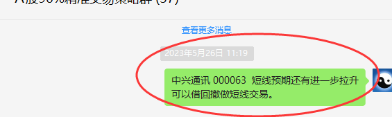 中兴通讯 000063：短线精准VIP策略，利润突破12%