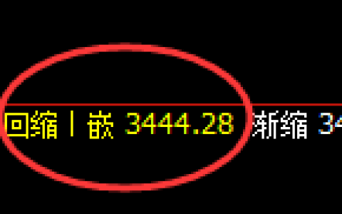 螺纹：日线回撤低点，精准触及并单边极端拉升