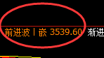 螺纹：日线回撤低点，精准触及并单边极端拉升