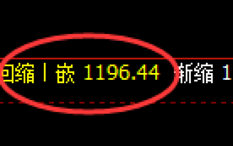 焦煤：日线低点精准回补并极端快速拉升