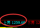 焦煤：日线低点精准回补并极端快速拉升