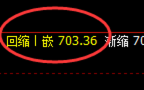 铁矿石：涨超4.5%，日线低点精准爆发极端拉升