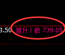 铁矿石：涨超4.5%，日线低点精准爆发极端拉升