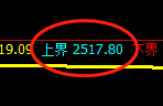 股指50：试仓低点，精准强势振荡回升