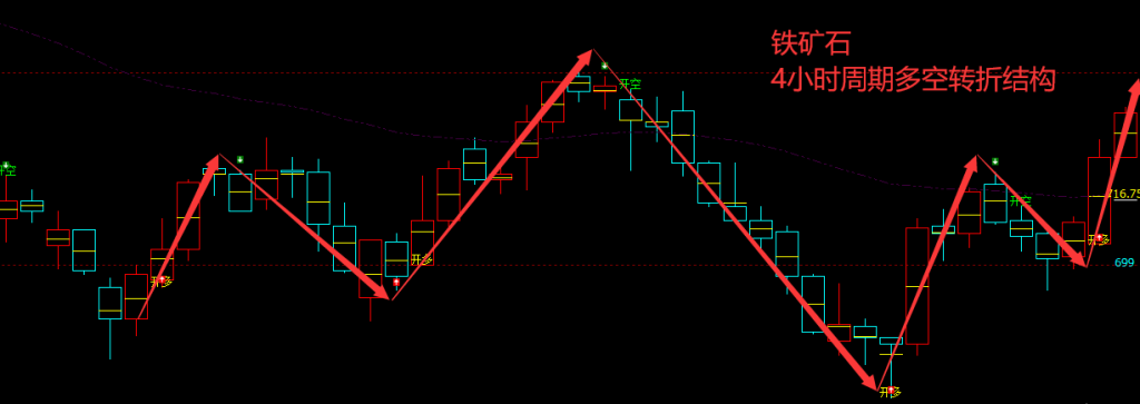 铁矿石：VIP精准策略（短线多单）利润完美突破75点
