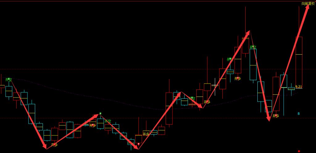 亿通科技 300211：周线结构精准多空转折结构