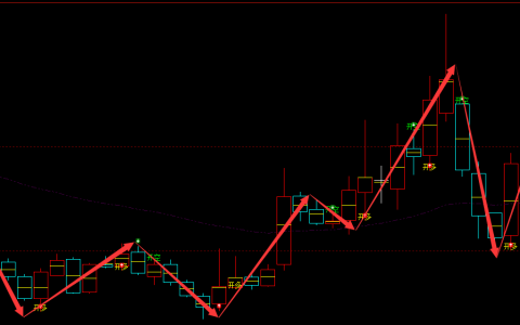 亿通科技 300211：周线结构精准多空转折结构