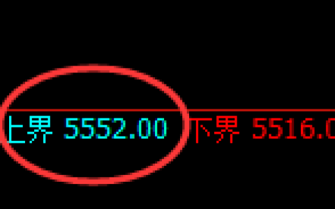 PTA：修正低点精准展开稳步回升