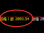 菜粕：4小时高点精准触及并极端跳水，多空通杀