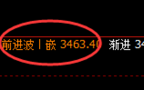 豆粕：4小时结构高点，精准实现单边快速回撤