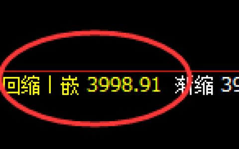 乙二醇：日线结构精准展开价 差式振荡运行