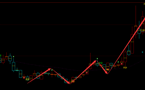 双杰电气 300444：周线精准多空信号转折结构