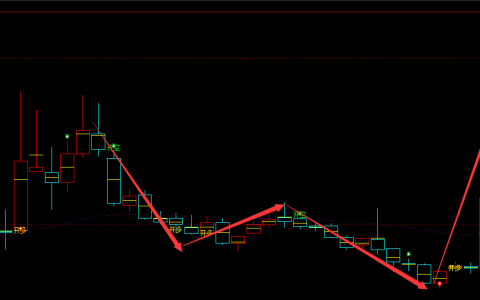 双象股份 002395：周线多空精准转折结构