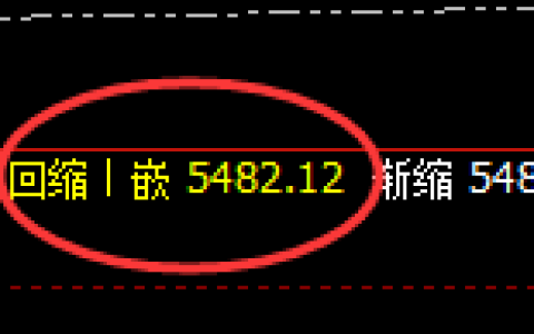 沪银：4小时低点精准止跌并快速拉升